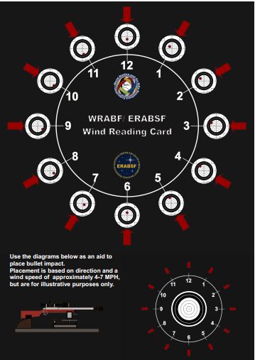 WRABF Wind Reading Chart