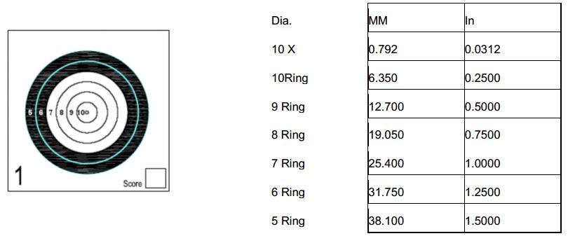 50m target diagram