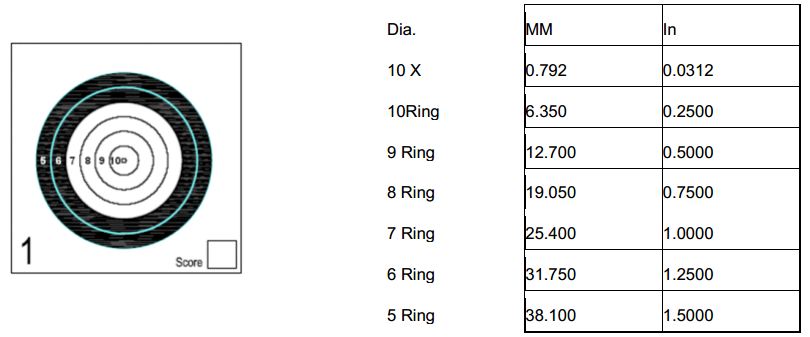 50m target diagram