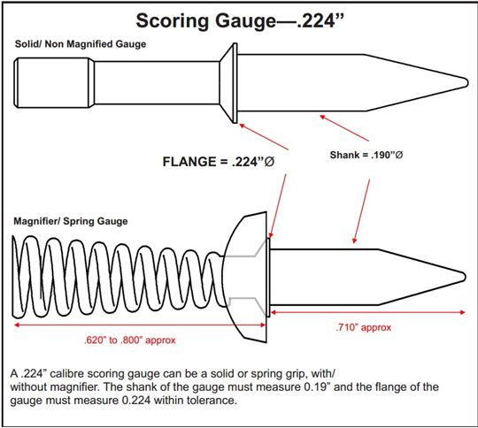 BR gauge