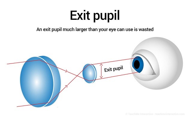 Exit pupil - دوربین تارگتینگ