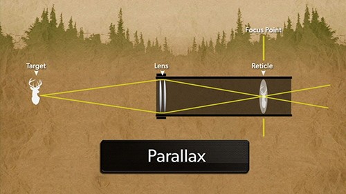Parallax Explained3 - دوربین تارگتینگ