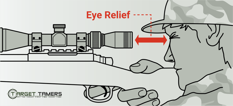 eyerelief - دوربین تارگتینگ